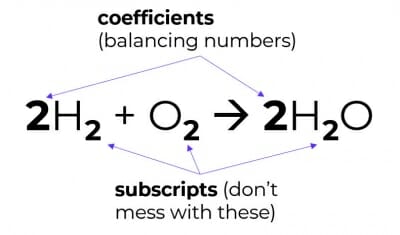 The difference between coefficients and subscripts in a chemical equation