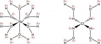 Solvation of NaCl by water molecules